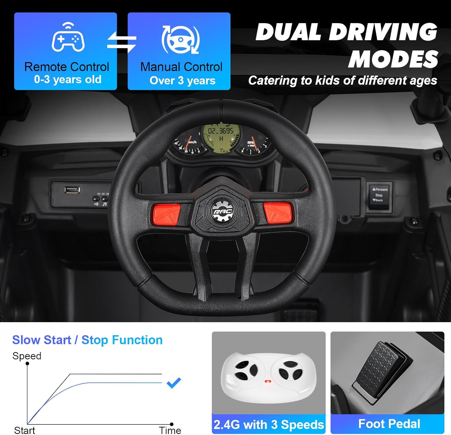 4WD Ride On Car, JOYLDIAS12V Battery Powered Electric Off-Road UTV for Kids, 4X4 Electric Vehicle with 4 Powerful Engines, 2.4G Remote Control, Music, Bluetooth, LED Lights for Boys and Girls, White