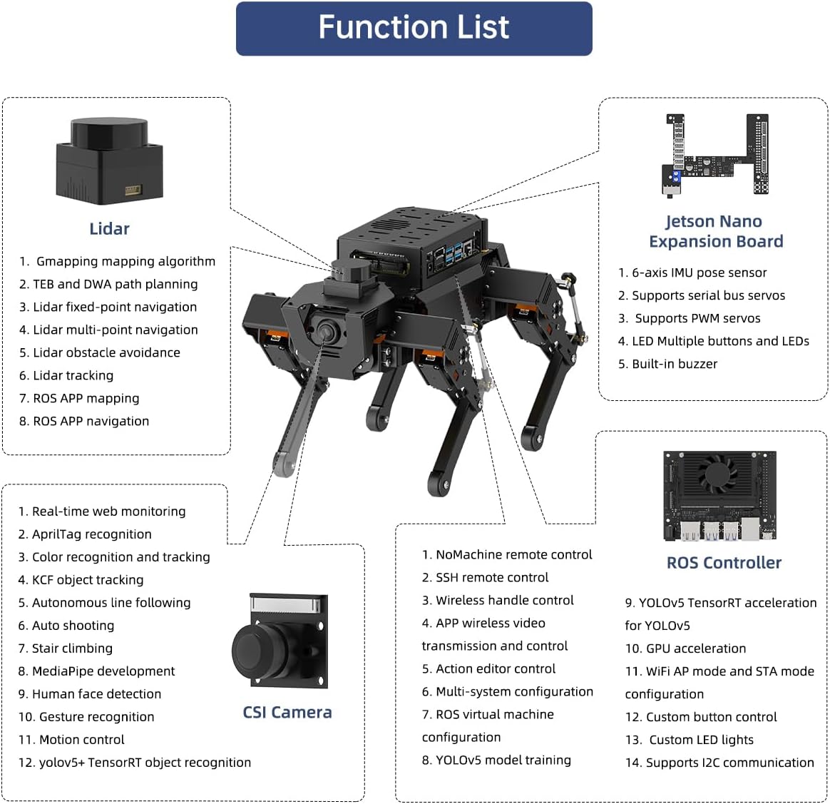 HIWONDER ROSPug Quadruped Bionic Robot Dog with AI Vision Powered by Jetson Nano ROS Open Source Python Programming SLAM Mapping and Navigation for Adults